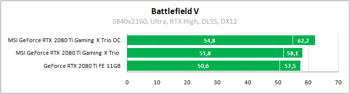 MSI GeForce RTX 2080 Ti Gaming X Trio