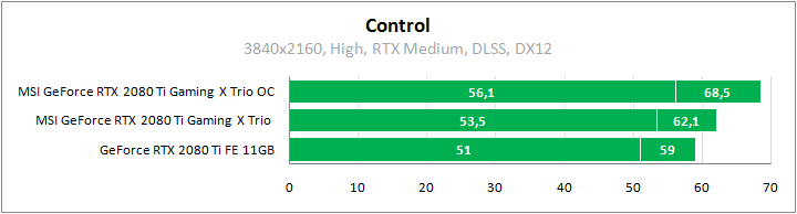 MSI GeForce RTX 2080 Ti Gaming X Trio