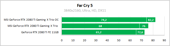 MSI GeForce RTX 2080 Ti Gaming X Trio