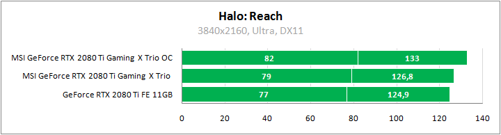 MSI GeForce RTX 2080 Ti Gaming X Trio