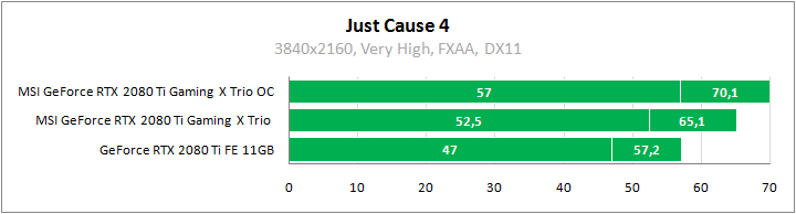 MSI GeForce RTX 2080 Ti Gaming X Trio