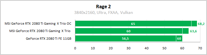 MSI GeForce RTX 2080 Ti Gaming X Trio