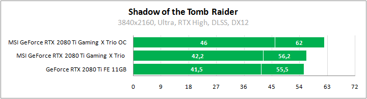 MSI GeForce RTX 2080 Ti Gaming X Trio