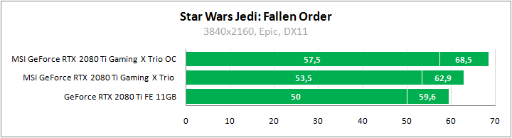 MSI GeForce RTX 2080 Ti Gaming X Trio