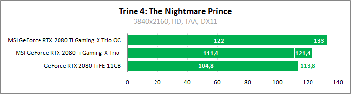 MSI GeForce RTX 2080 Ti Gaming X Trio