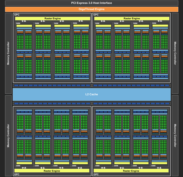 NVIDIA GeForce GTX 970