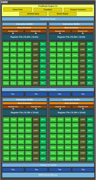 NVIDIA GeForce GTX 970