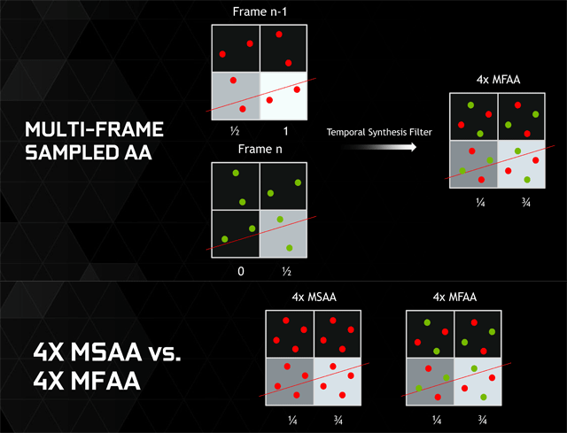 NVIDIA GeForce GTX 970 NVIDIA GeForce GTX 970