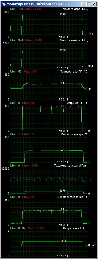 MSI GTX 980 Gaming 4G