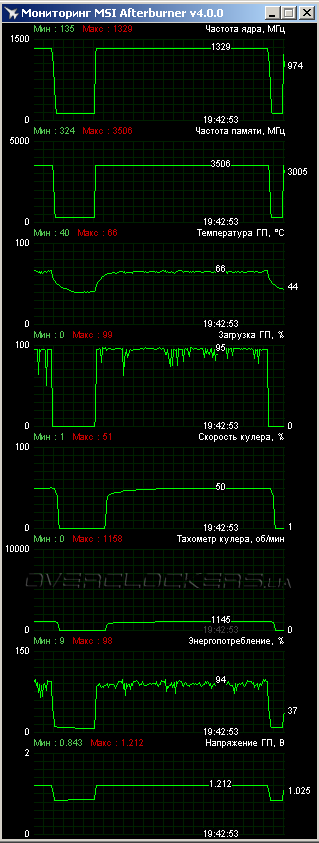 MSI GTX 980 Gaming 4G