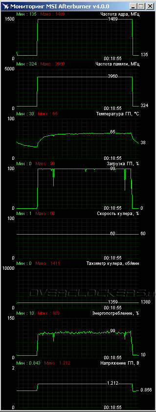 MSI GTX 980 Gaming 4G