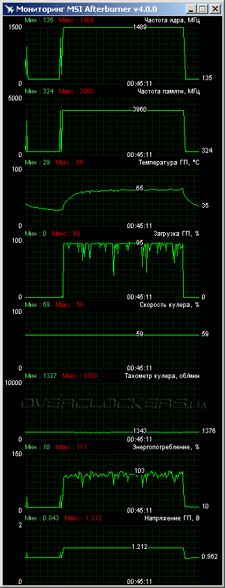 MSI GTX 980 Gaming 4G