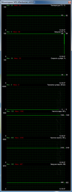 MSI N750 1GD5/OCV1