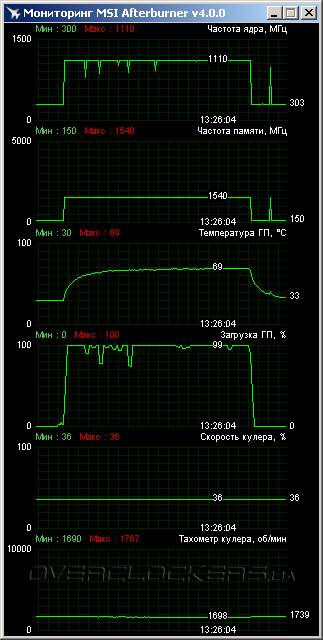 MSI R9 285 Gaming 2G