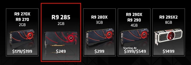 AMD Radeon R9 285 AMD Radeon R9 285