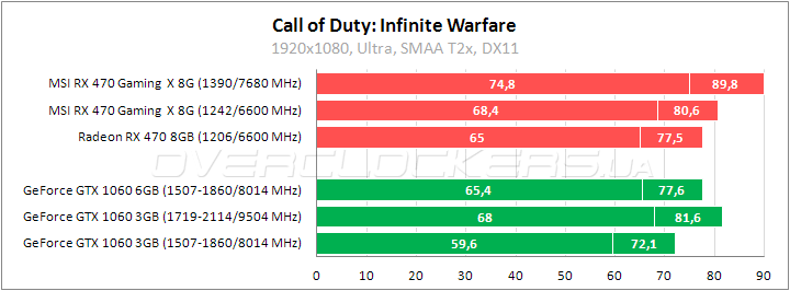 MSI Radeon RX 470 Gaming X 8G