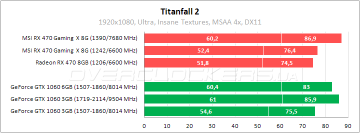 MSI Radeon RX 470 Gaming X 8G