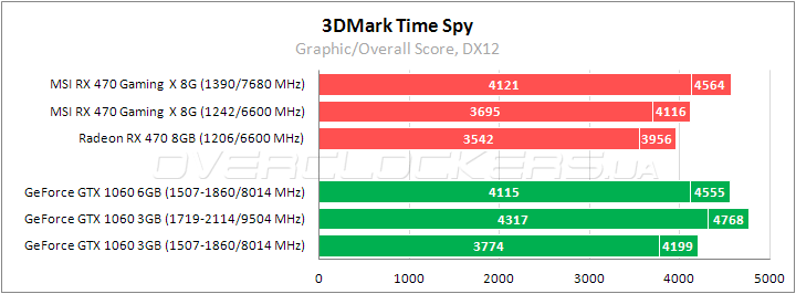 MSI Radeon RX 470 Gaming X 8G