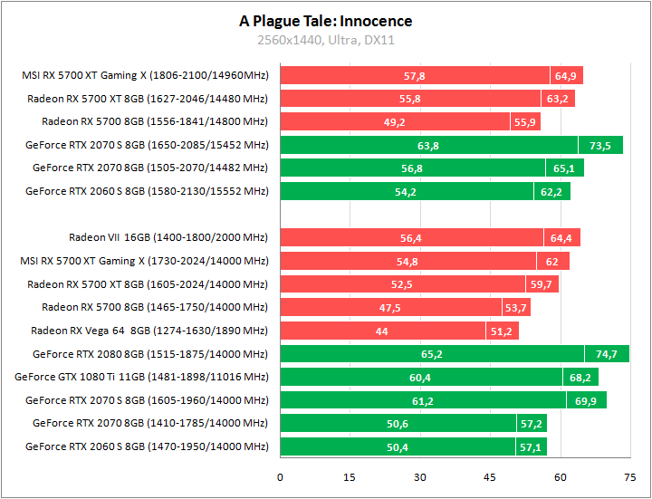 MSI Radeon RX 5700 XT Gaming X