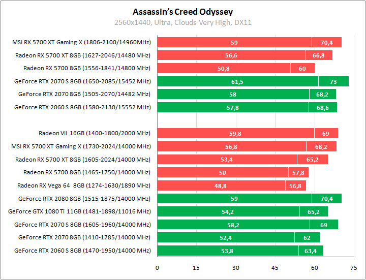 MSI Radeon RX 5700 XT Gaming X