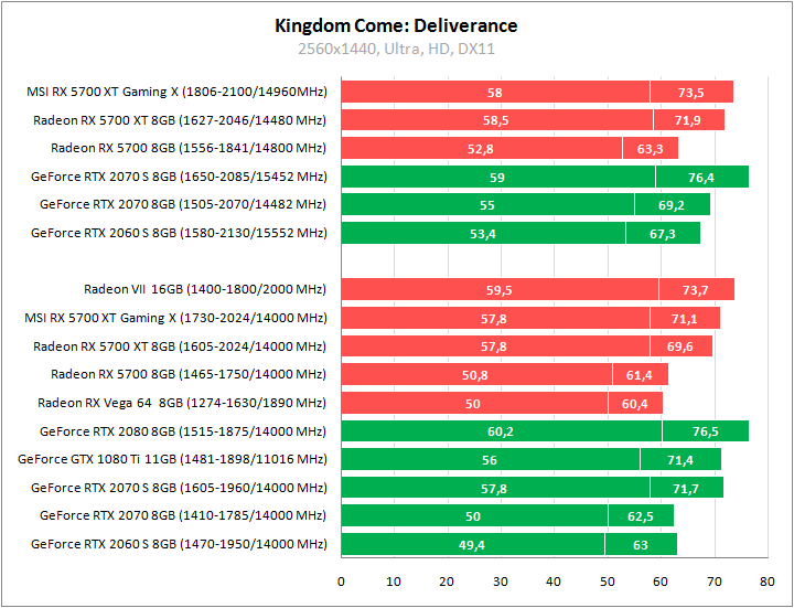 MSI Radeon RX 5700 XT Gaming X