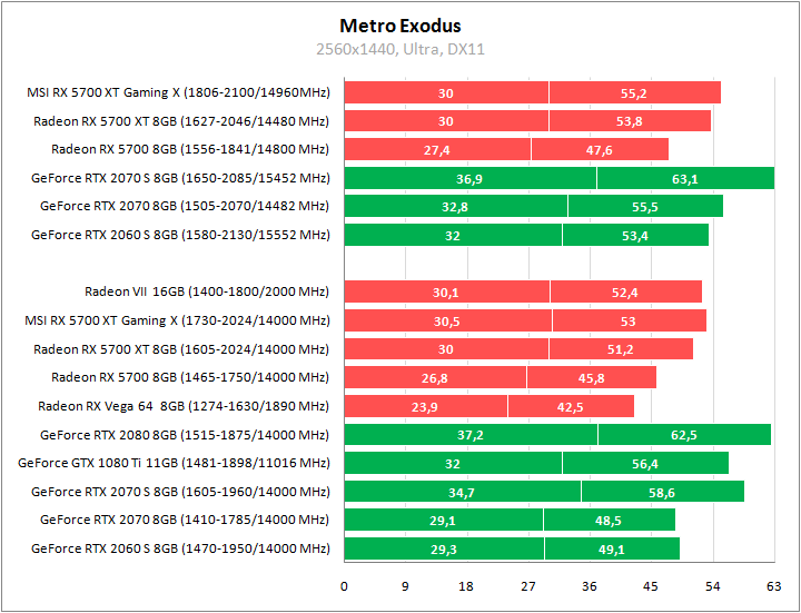 MSI Radeon RX 5700 XT Gaming X