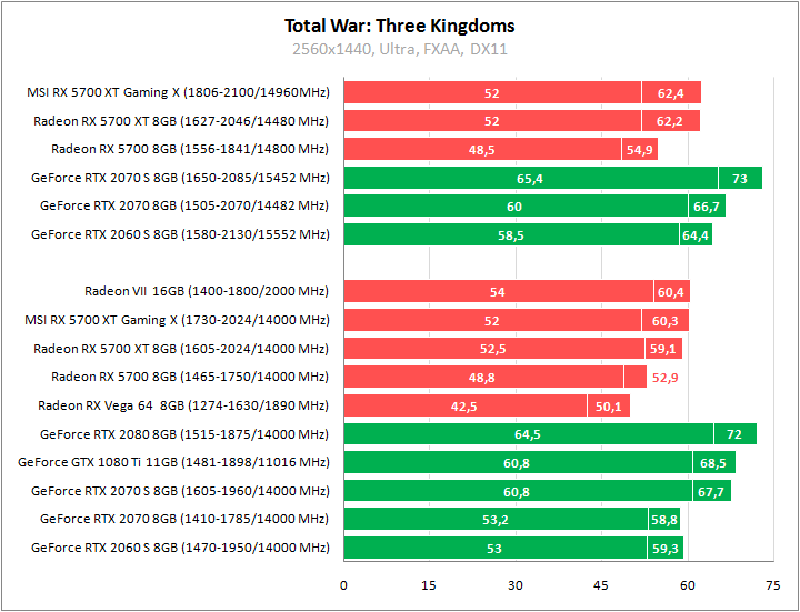 MSI Radeon RX 5700 XT Gaming X
