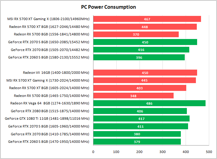MSI Radeon RX 5700 XT Gaming X