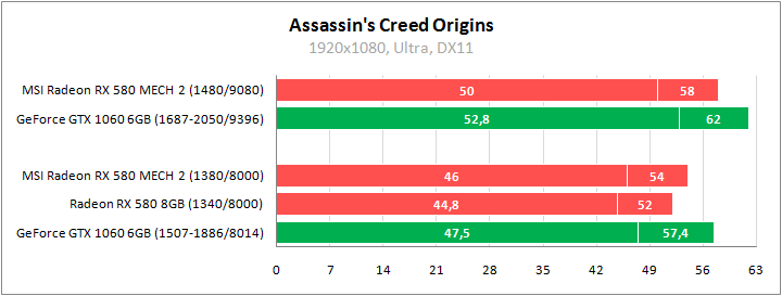 MSI Radeon RX 580 Mech 2 8G OC