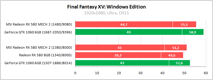 MSI Radeon RX 580 Mech 2 8G OC