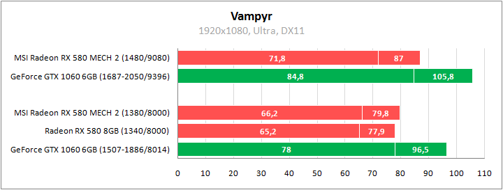 MSI Radeon RX 580 Mech 2 8G OC