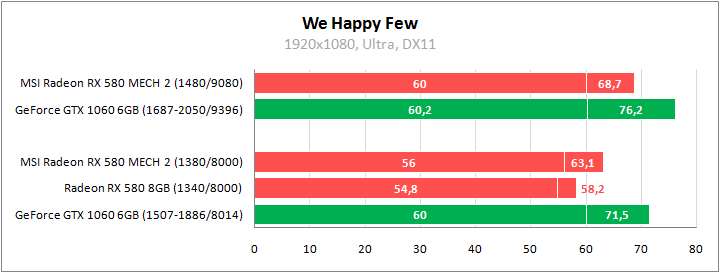 MSI Radeon RX 580 Mech 2 8G OC