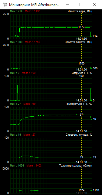 Тестирование MSI Radeon RX 560 Aero ITX и MSI GeForce GTX 1050 Aero ITX