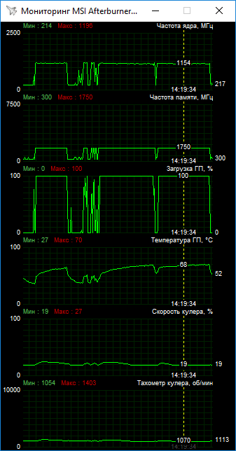 Тестирование MSI Radeon RX 560 Aero ITX и MSI GeForce GTX 1050 Aero ITX