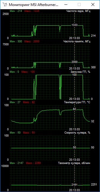 Тестирование MSI Radeon RX 560 Aero ITX и MSI GeForce GTX 1050 Aero ITX