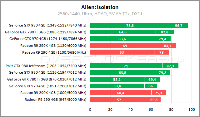 Palit GeForce GTX 980 Super JetStream