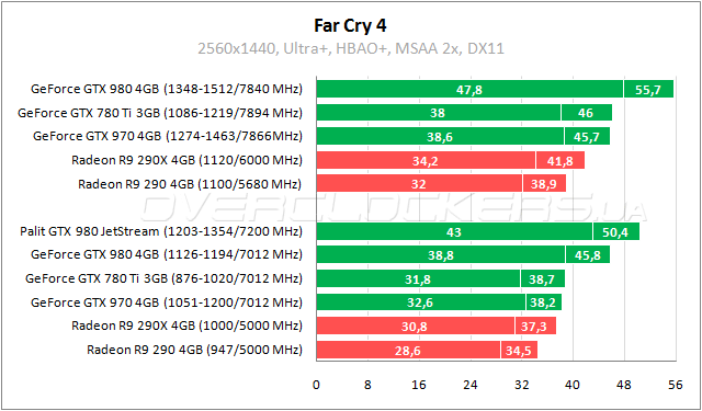 Palit GeForce GTX 980 Super JetStream