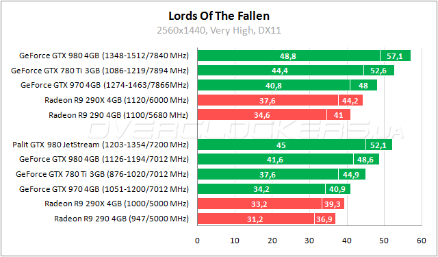 Palit GeForce GTX 980 Super JetStream