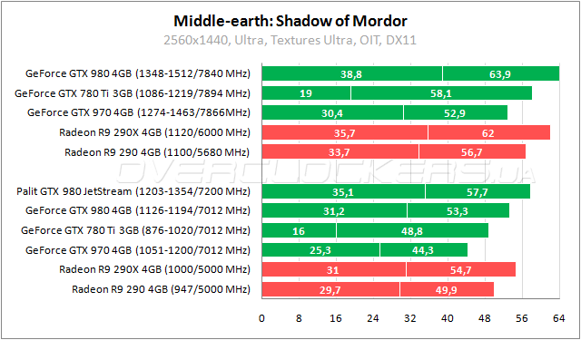 Palit GeForce GTX 980 Super JetStream
