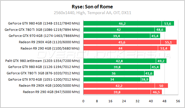Palit GeForce GTX 980 Super JetStream