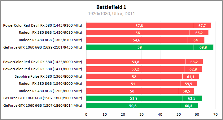 PowerColor Red Devil Golden Sample Radeon RX 580 8GB GDDR5