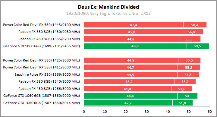 PowerColor Red Devil Golden Sample Radeon RX 580 8GB GDDR5