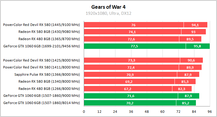 PowerColor Red Devil Golden Sample Radeon RX 580 8GB GDDR5