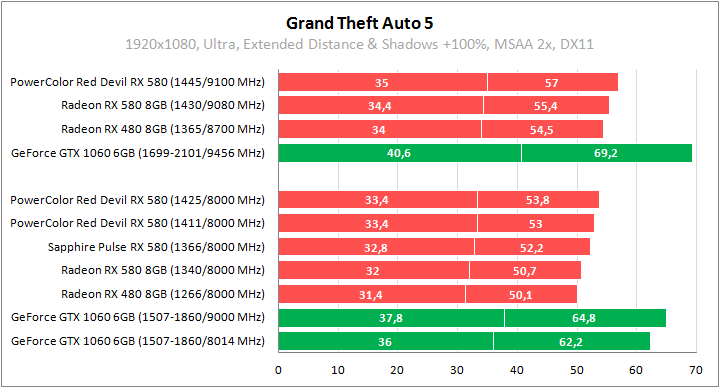 PowerColor Red Devil Golden Sample Radeon RX 580 8GB GDDR5