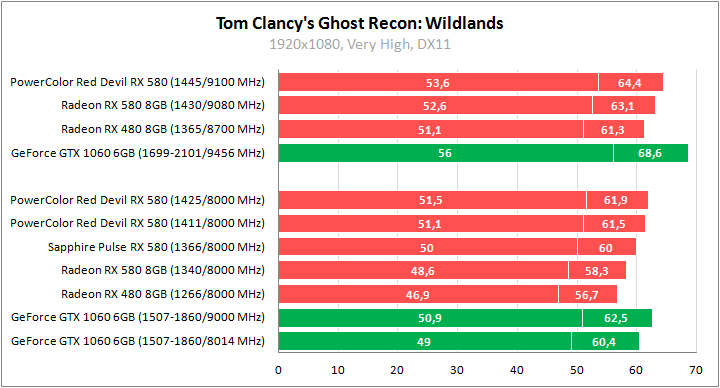 PowerColor Red Devil Golden Sample Radeon RX 580 8GB GDDR5