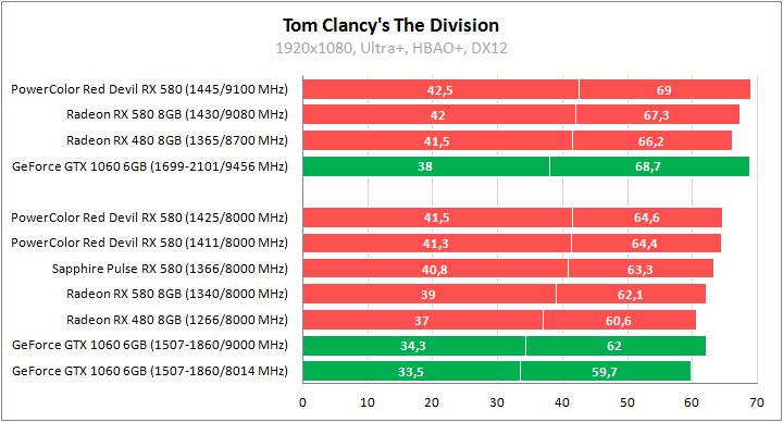 PowerColor Red Devil Golden Sample Radeon RX 580 8GB GDDR5