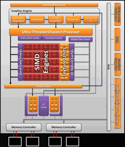 AMD Redwood