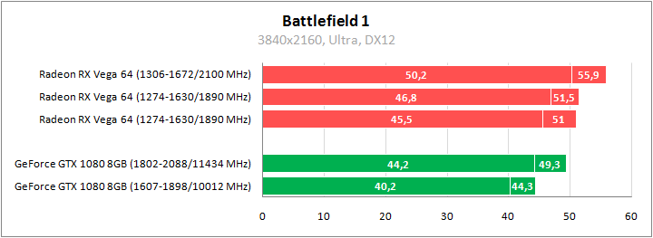 Большое тестирование Radeon RX Vega 64