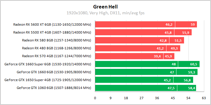Игры против видеокарт 6