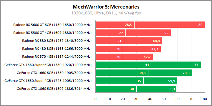 MechWarrior 5: Mercenaries 